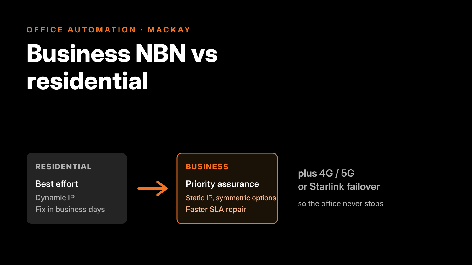 Business internet rack and 4G failover router in the Office Automation Mackay workshop